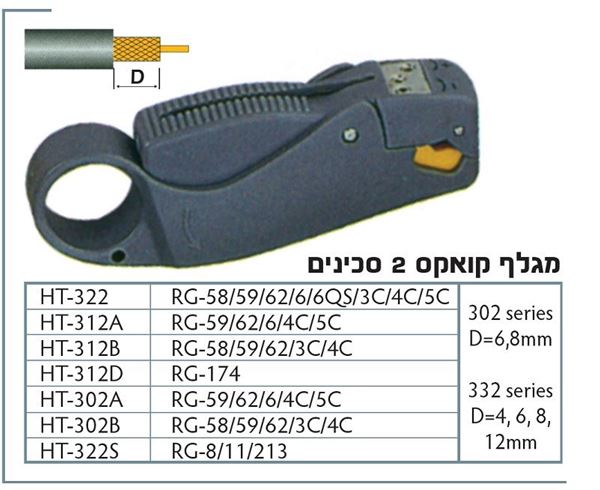 תמונה של מסיר בידוד קואקס 2 סכינים RG-59-62-6  