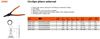 Picture of EXT.RING PLIER-STRAIGHT