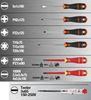 Picture of screwdriver set BAHCO
