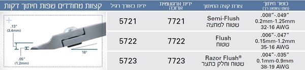 תמונה של קטר אובלי עם ראש מחודד 0.15-1.2 מ"מ שטוח FLUSH אנטיסטטי ESD טרונקס