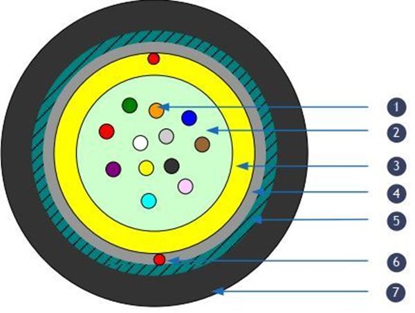תמונה של כבל אופטי SLA-9-04-ZRP-D